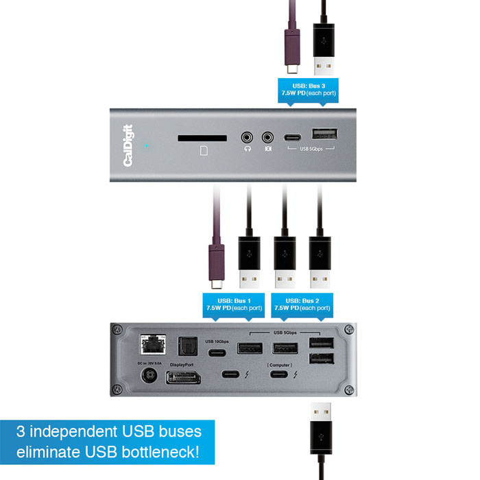 CalDigit-TS3-Plus-Features CalDigit TS3 Plus