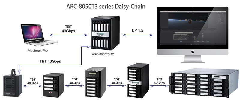 areca arc-8050t3 Daisy Chain Areca ARC