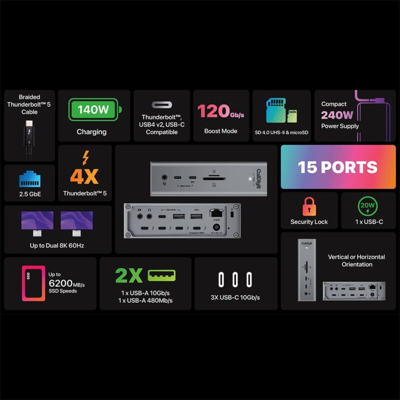 CalDigit-TS5-Infographic CalDigit TS5 Thunderbolt 5 Dock - List of Ports