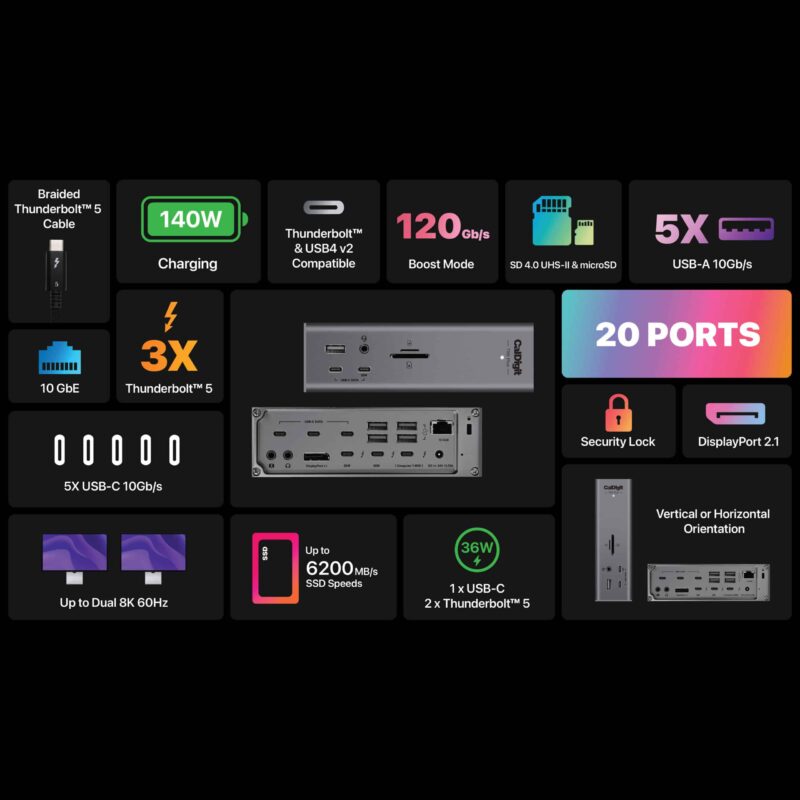 CalDigit-TS5-Plus-Infographic-20-ports CalDigit TS5 Plus - ports information