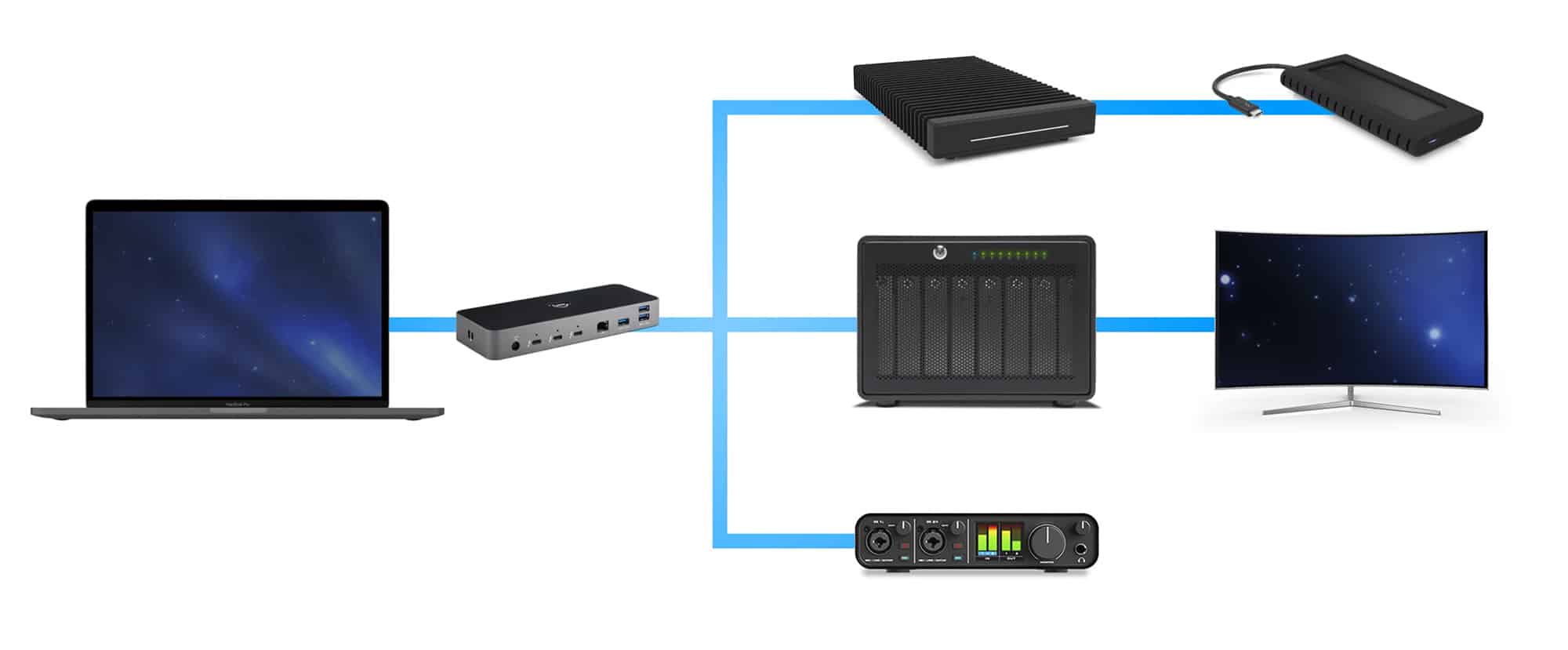 OWC 11-Port Thunderbolt Dock OWC Thunderbolt Dock - Daisy Chain Mac